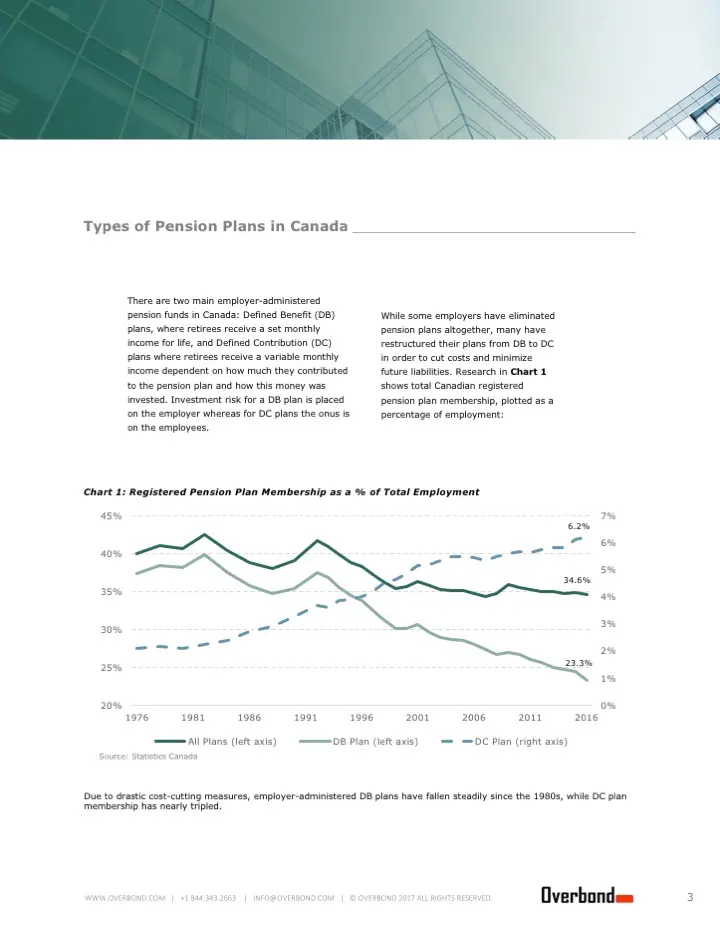Overbond Pension Plan Debt Issuance Report 1